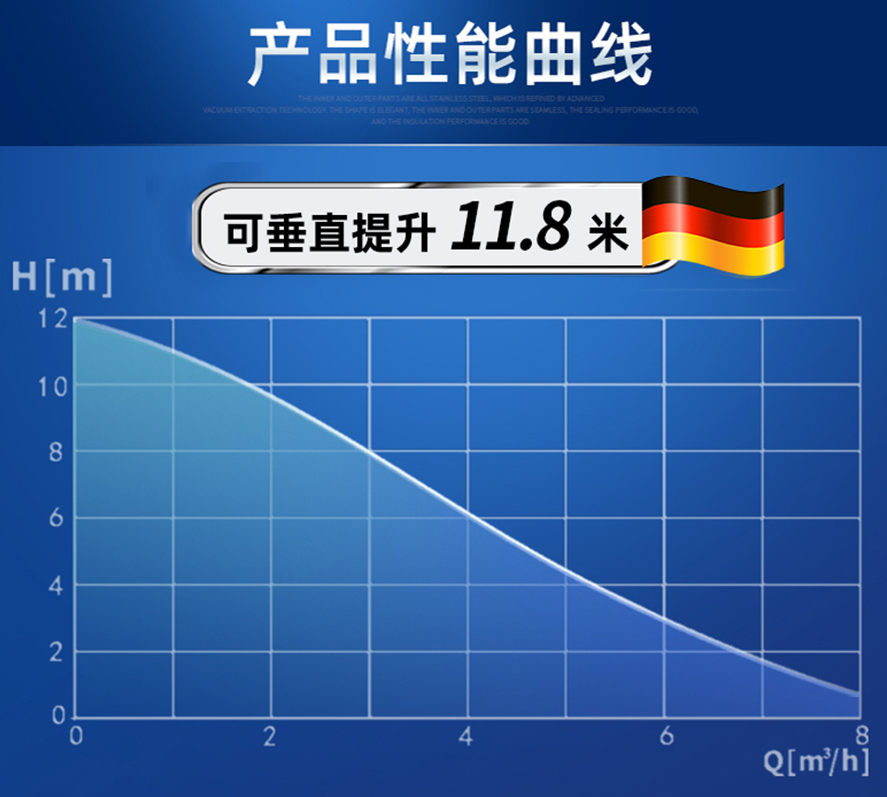 什么是流量和扬程？这两者有什么关系？