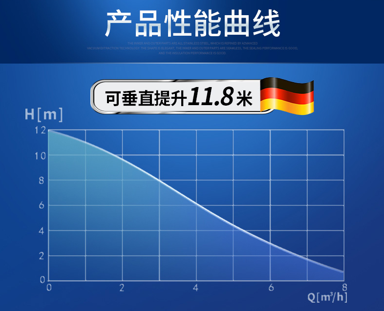 产品曲线图